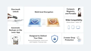 Lexar TouchLock 2TB Portable SSD