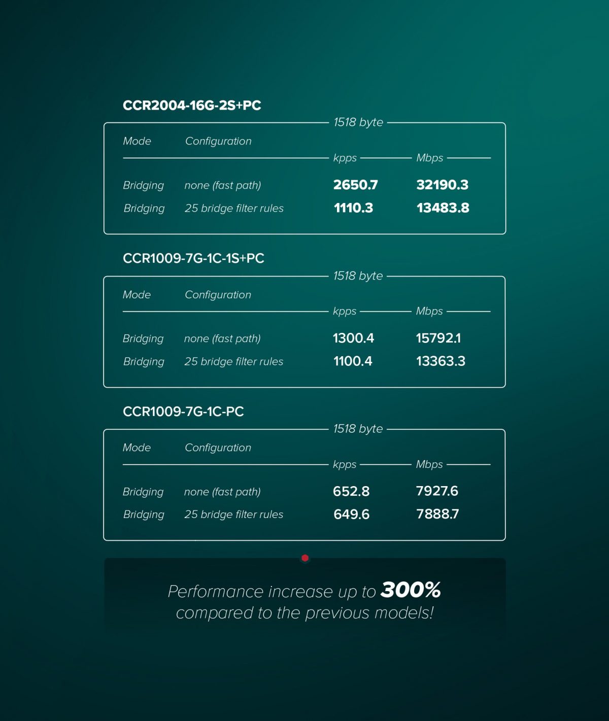 Mikrotik CCR2004-16G-2S+PC image 5