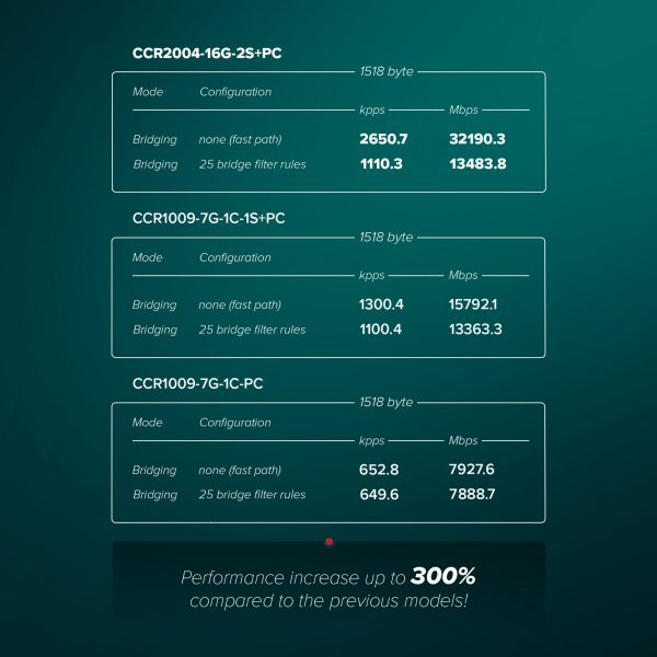 Mikrotik CCR2004-16G-2S+PC image 5