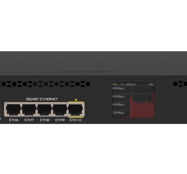 Mikrotik RB3011UIAS-RM image 1