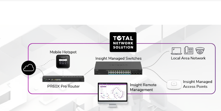 Netgear GS108T (Version 3) image 0