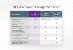 Netgear GS316EP image 10