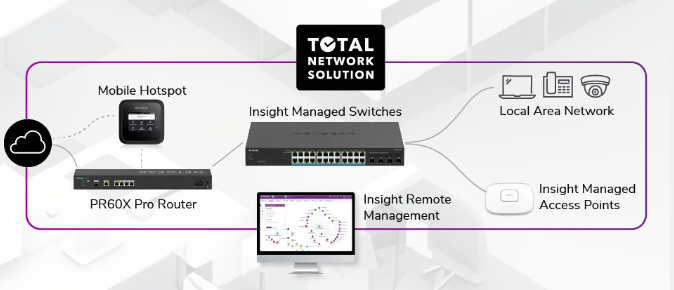 Netgear GS724TP (Version 2) image 0