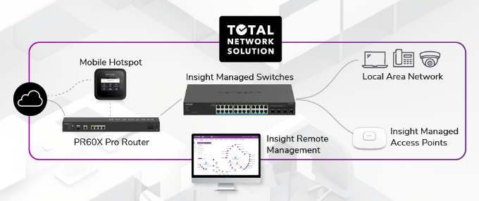 Netgear GS724TPP image 0