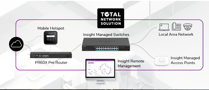 Netgear GS752TPP image 0