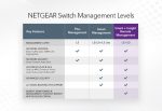 Netgear GS752TPP image 11