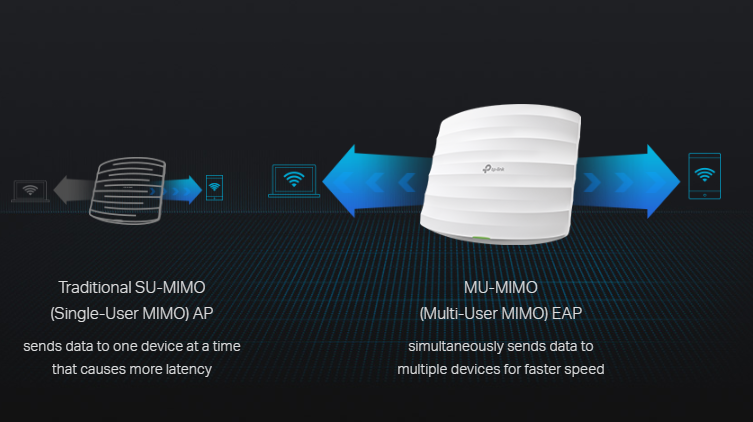 TP-Link EAP225 Indoor IMAGE 2