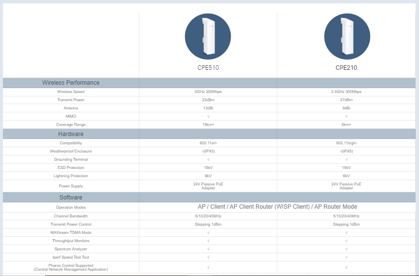 TP-Link CPE210 image 9