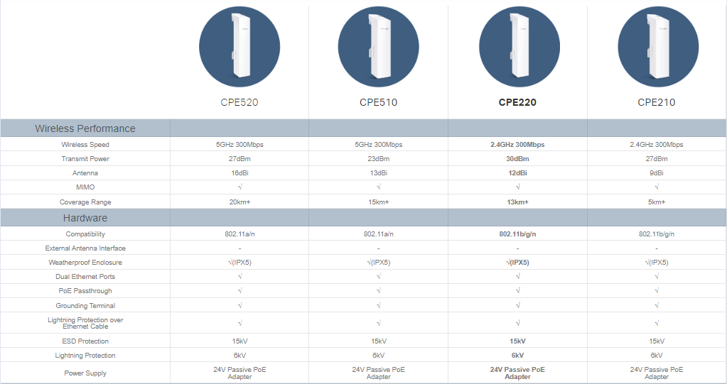 TP-Link CPE220 image 8