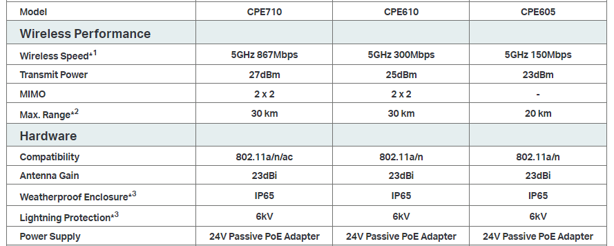 TP-Link CPE710 image 8