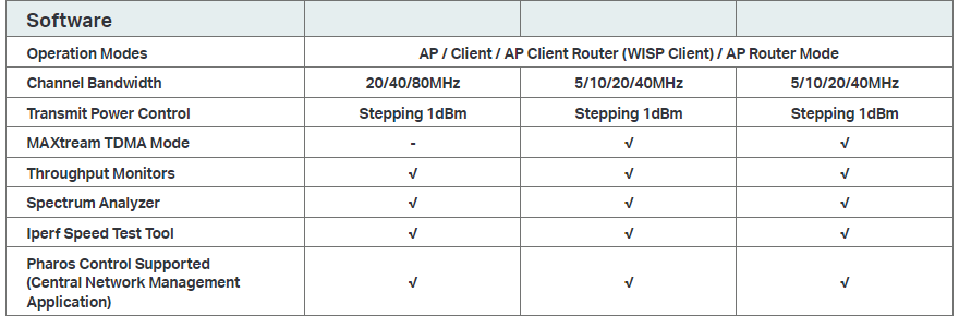 TP-Link CPE710 image 9