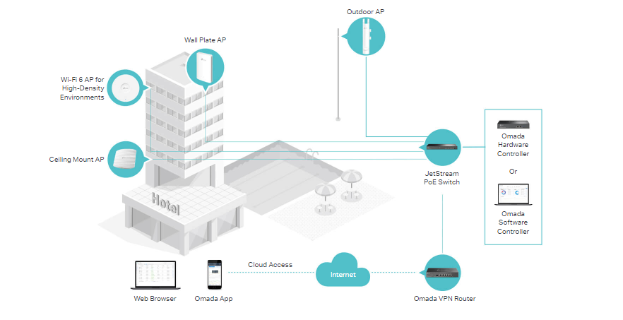 TP-Link EAP110 Indoor image 2