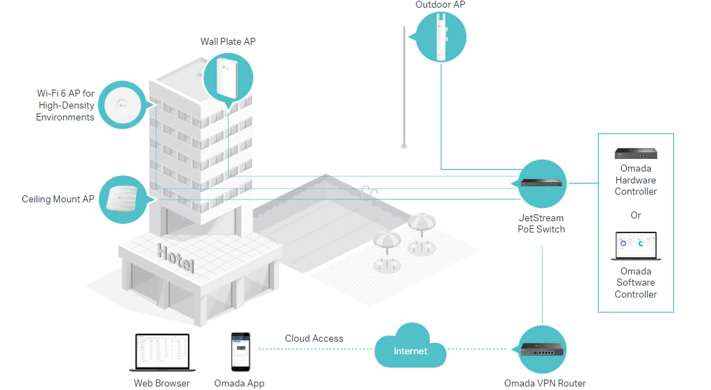 TP-Link EAP115 Indoor IMAGE 2