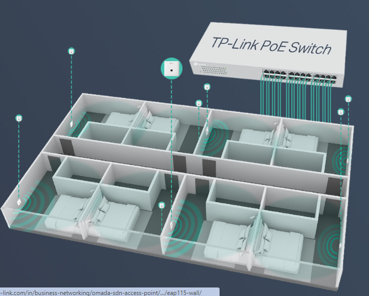 TP-Link EAP115- WALL IMAGE 4