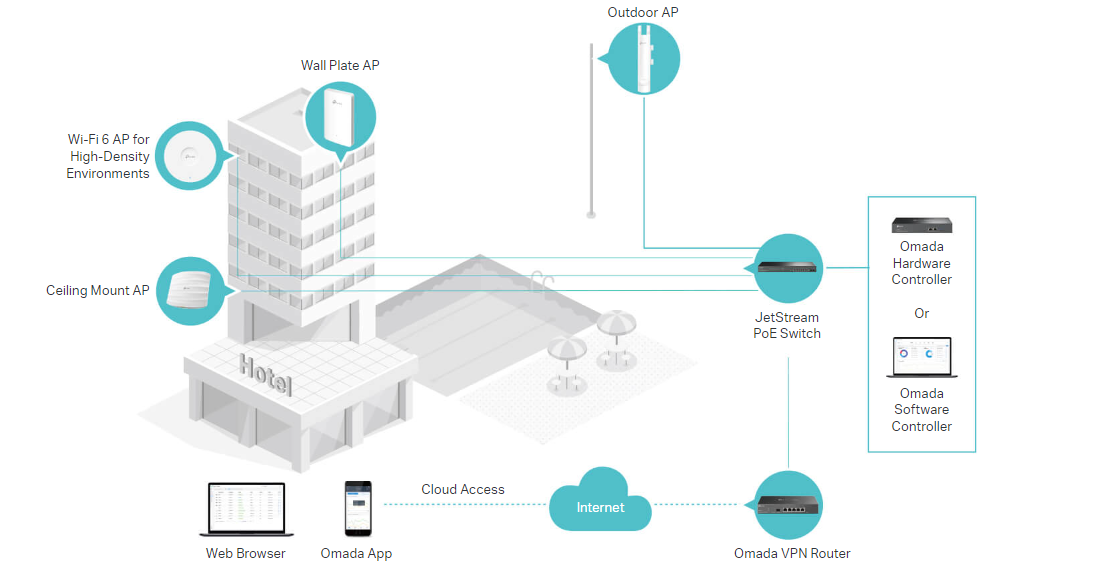 TP-Link EAP115- WALL IMAGE 6