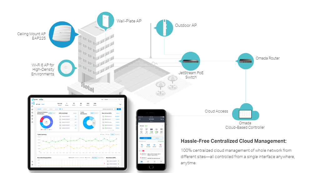 TP-Link EAP225 Indoor IMAGE 3