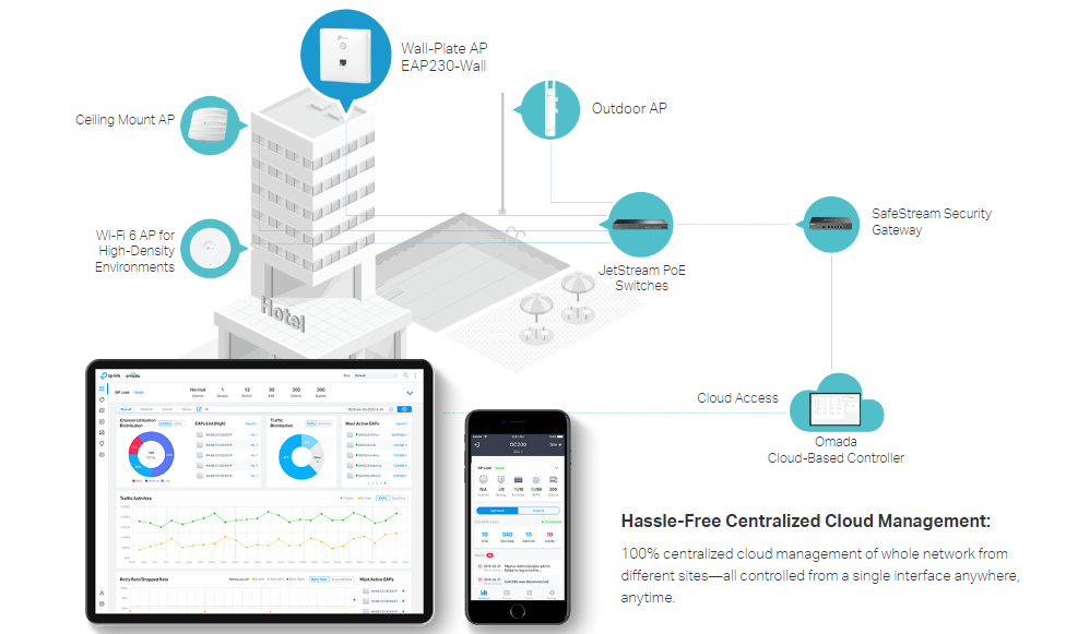 TP-Link EAP230-WALL image 6