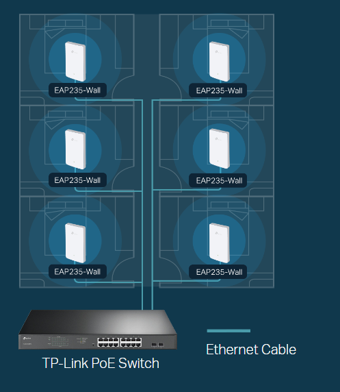 TP-Link EAP235-WALL IMAGE 4