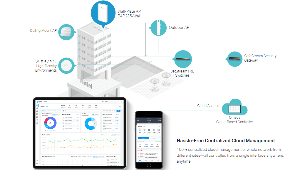 TP-Link EAP235-WALL IMAGE 7