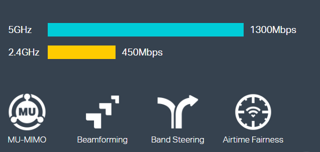 TP-Link EAP245 Indoor IMAGE 2