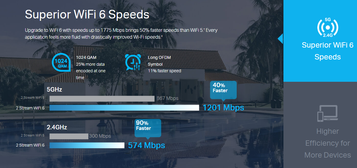 TP-Link EAP610 IMAGE 3