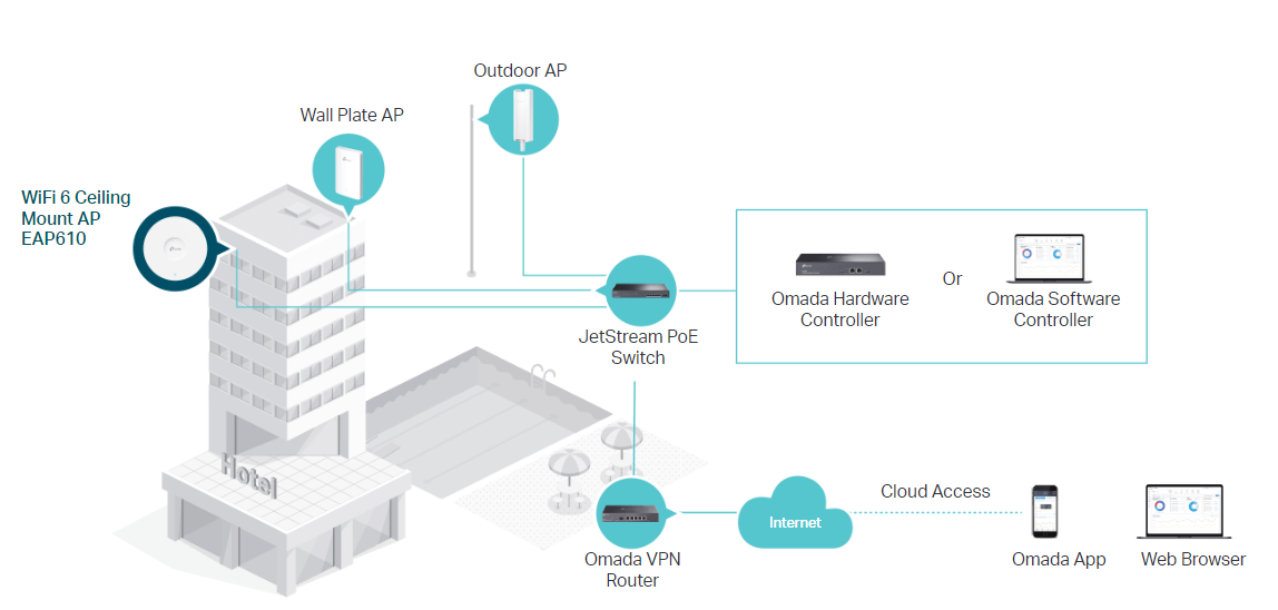 TP-Link EAP610 IMAGE 5