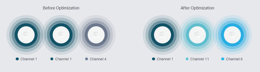 TP-Link EAP610 IMAGE 6