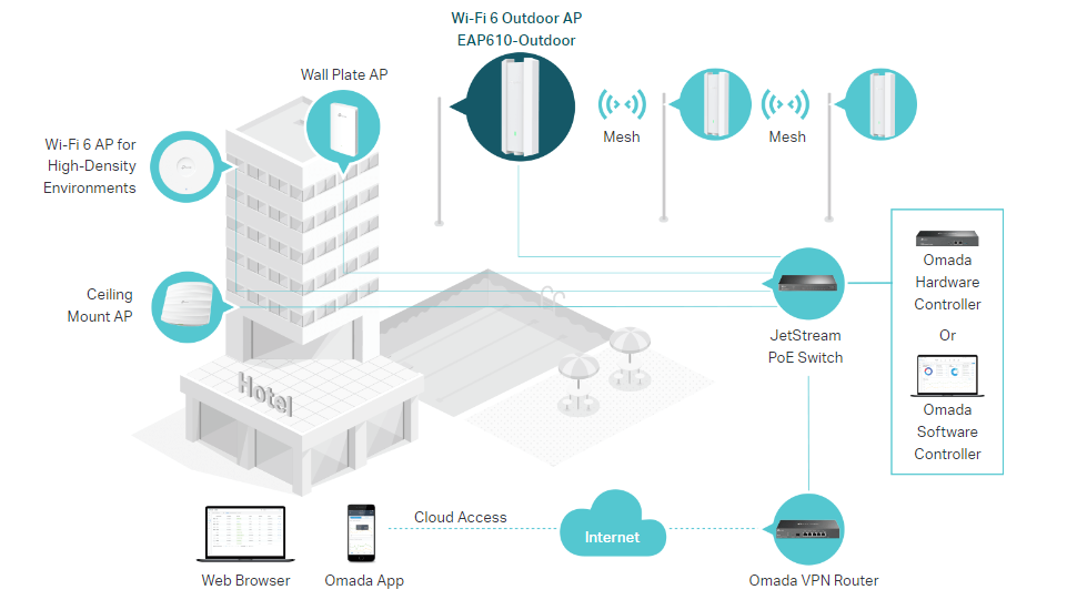 TP-Link EAP610 Outdoor IMAGE 6