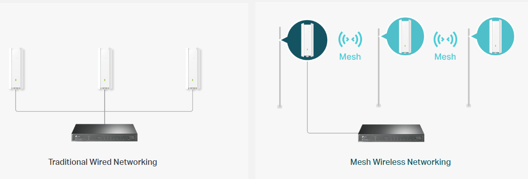 TP-Link EAP610 Outdoor IMAGE 7