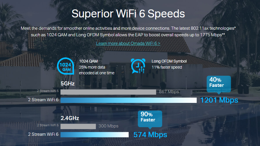 TP-Link EAP615 Wall image 1