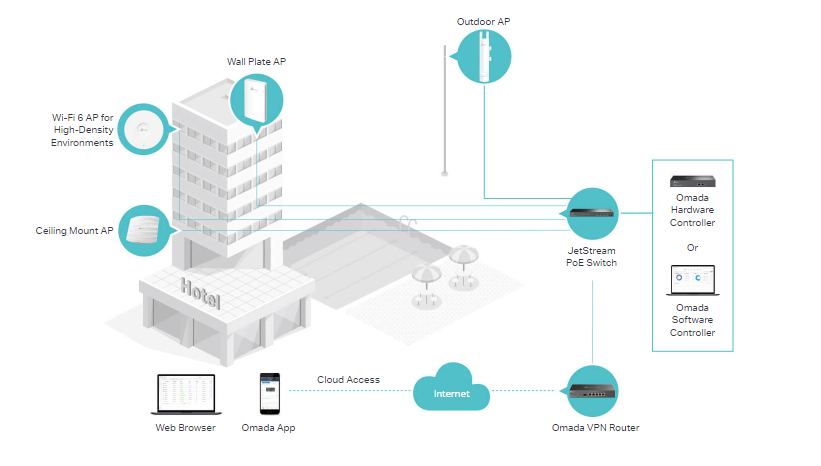 TP-Link EAP615 Wall image 4