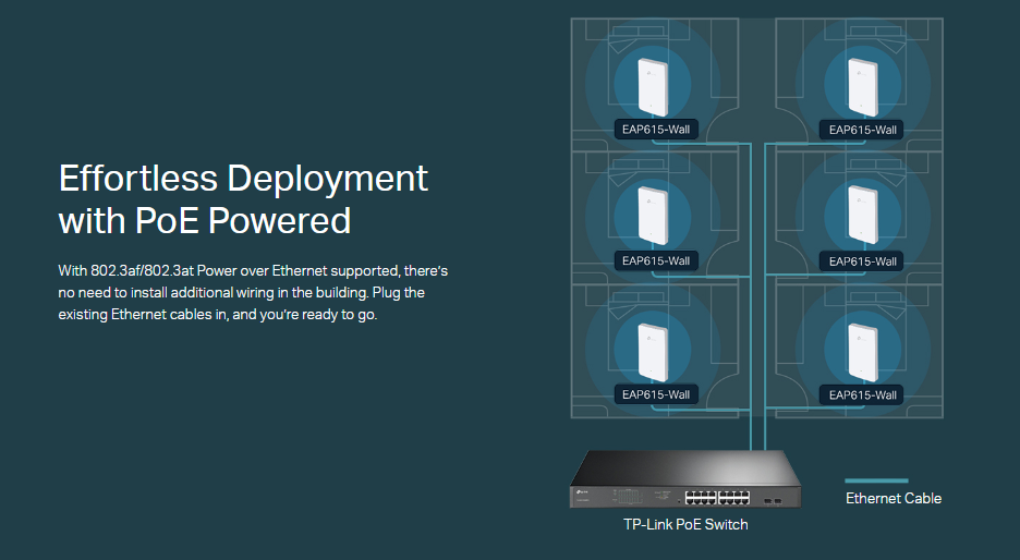 TP-Link EAP615 Wall image 6