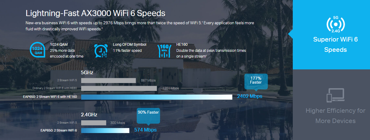 TP-Link EAP650 image 3