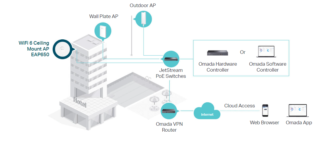 TP-Link EAP650 image 5