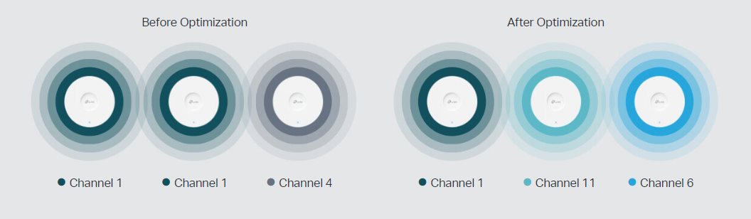 TP-Link EAP650 image 6