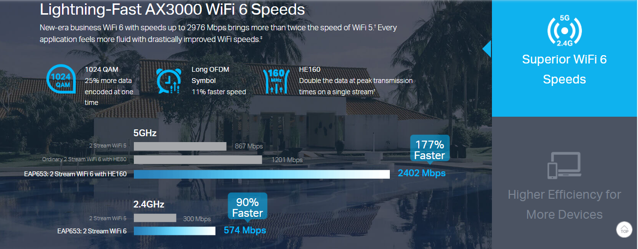 TP-Link EAP653 image 3