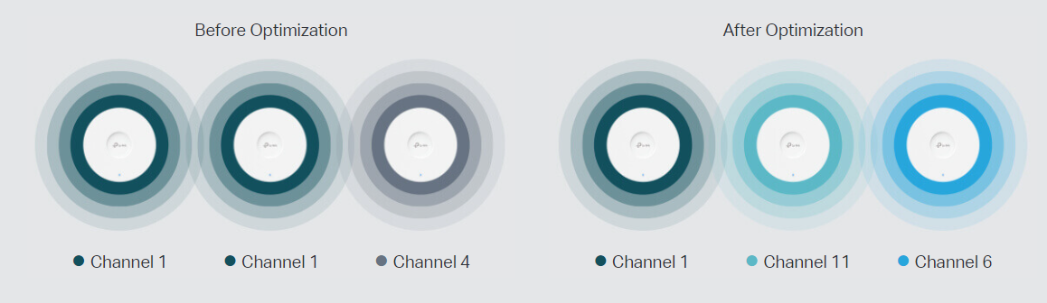 TP-Link EAP653 image 6