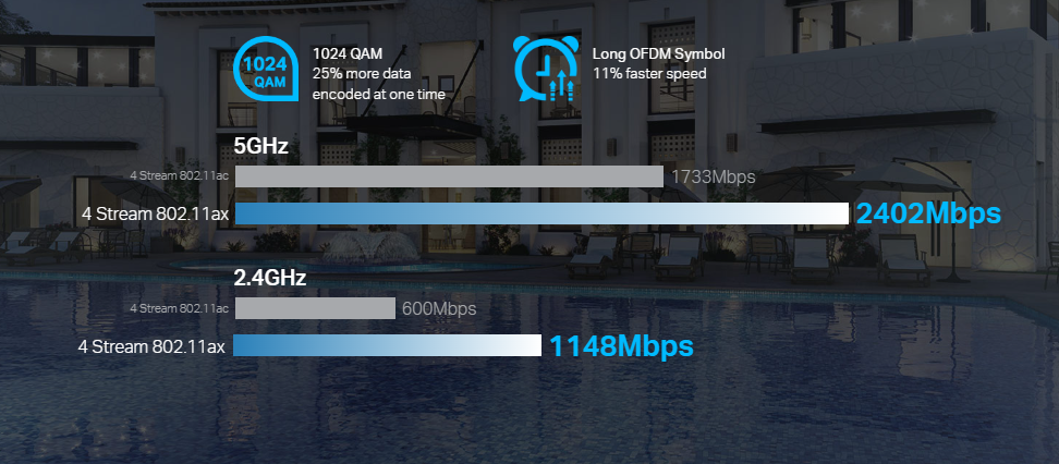 TP-Link EAP660 HD image 2