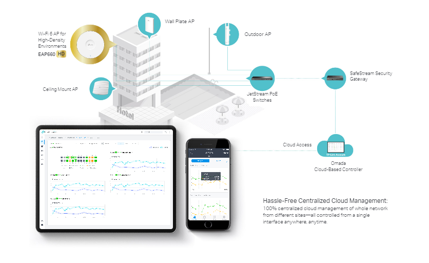 TP-Link EAP660 HD image 3