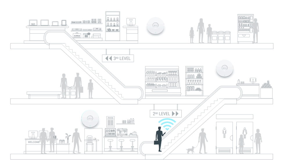 TP-Link EAP660 HD image 5