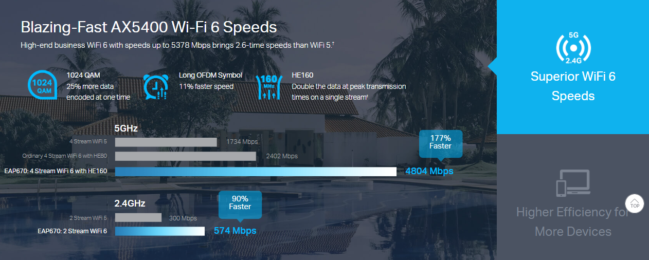 TP-Link EAP670 image 3