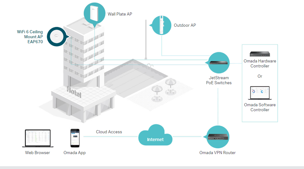 TP-Link EAP670 image 5