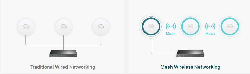 TP-Link EAP670 image 7