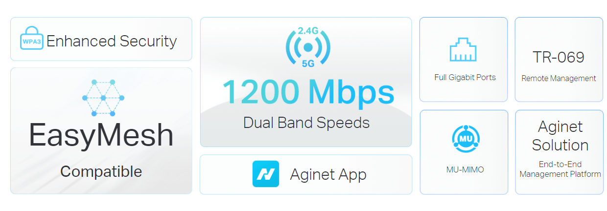 TP-Link EC220-G5(US1) image 1