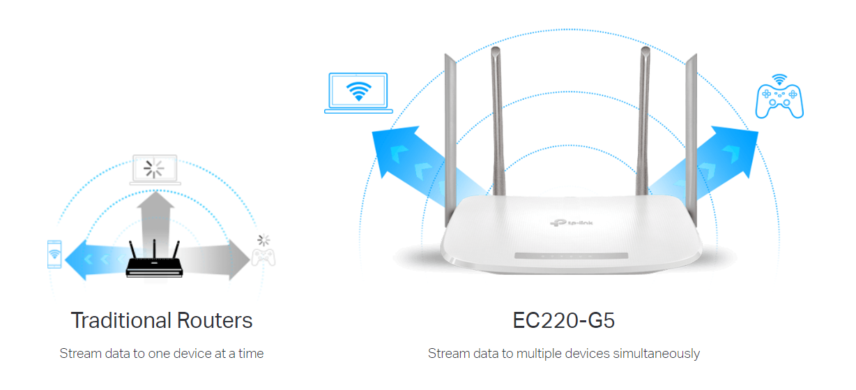 TP-Link EC220-G5(US1) image 4