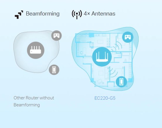 TP-Link EC220-G5(US1) image 5