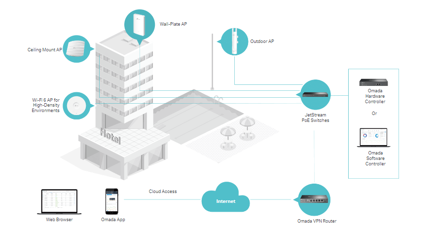 TP-Link ER605 image 3