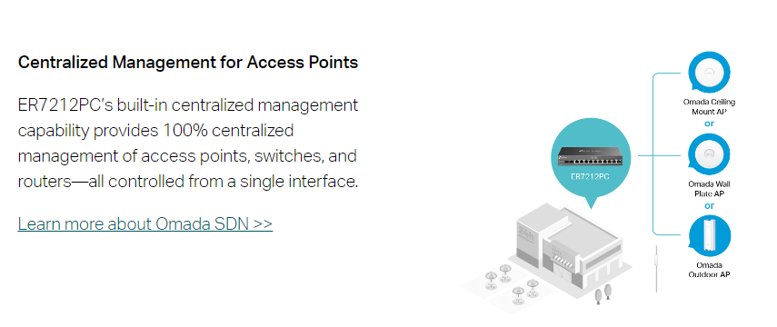 TP-Link ER7212PC image 6