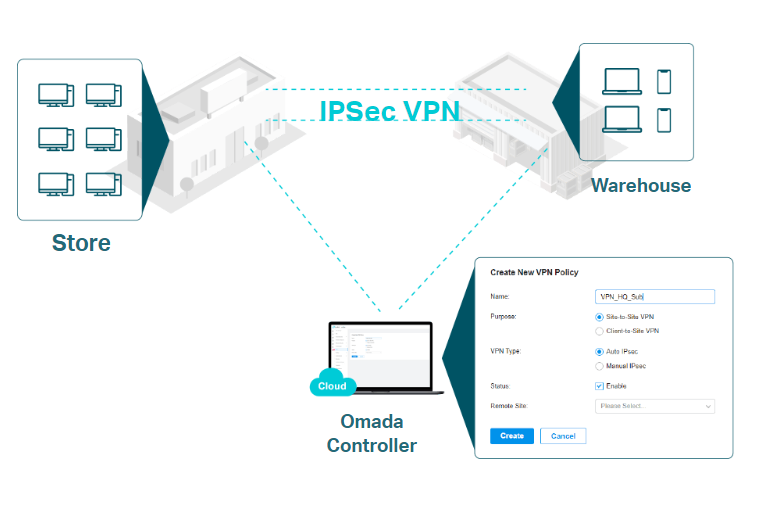 TP-Link ER7212PC image 9