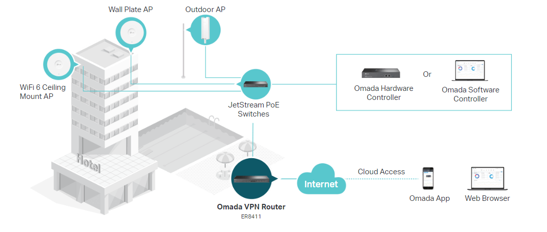 TP-Link ER8411 image 9